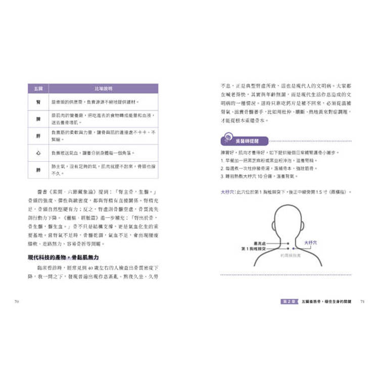 骨力全開:吳明珠中醫師教你全齡骨肌保健、預防骨鬆肌少,穴位按摩╳飲食調理╳居家運動一次到位 骨力全開:吳明珠中醫師教你全齡骨肌保健、預防骨鬆肌少,穴位按摩╳飲食調理╳居家運動一次到位