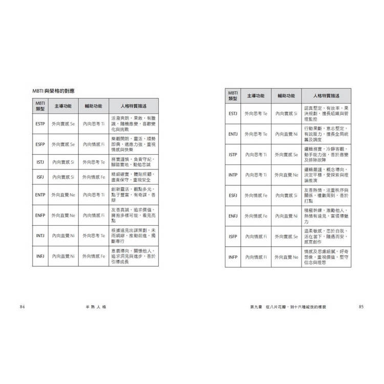半熟人格:榮格 × MBTI 心理指南,實現真正成熟的人生 半熟人格:榮格 × MBTI 心理指南,實現真正成熟的人生