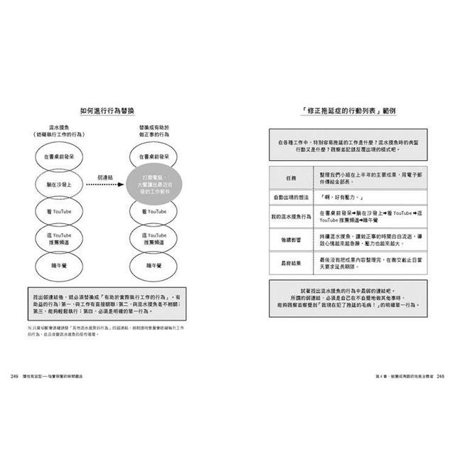剛剛好的完美主義:擺脫拖延、討好、怕犯錯,創造自己喜歡的人生 剛剛好的完美主義:擺脫拖延、討好、怕犯錯,創造自己喜歡的人生