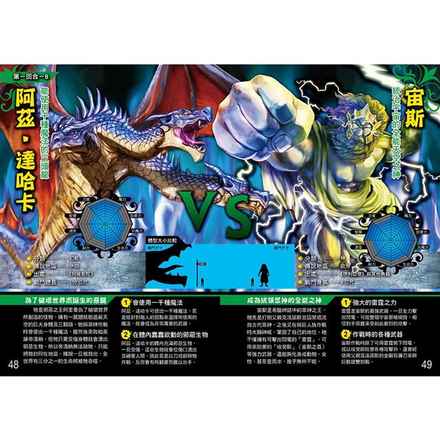 神話最強王圖鑑 神話最強王圖鑑