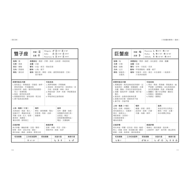 印度占星學:精準解讀先天格局,論斷命運走勢 印度占星學:精準解讀先天格局,論斷命運走勢