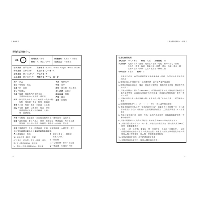 印度占星學:精準解讀先天格局,論斷命運走勢 印度占星學:精準解讀先天格局,論斷命運走勢