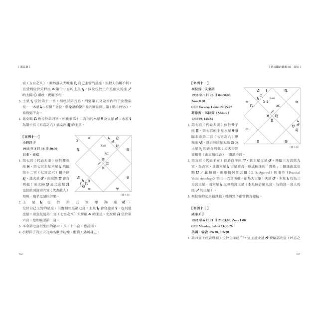 印度占星學:精準解讀先天格局,論斷命運走勢 印度占星學:精準解讀先天格局,論斷命運走勢
