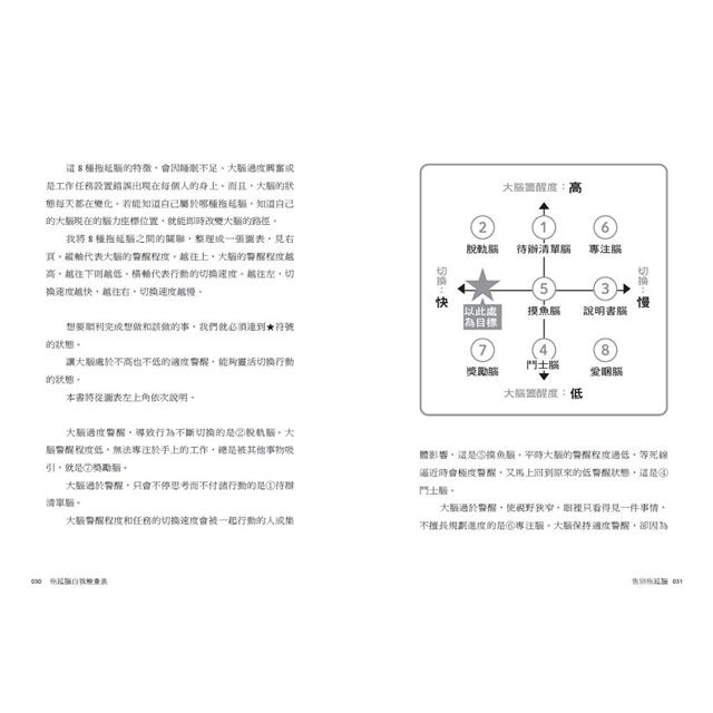 告別拖延腦 告別拖延腦