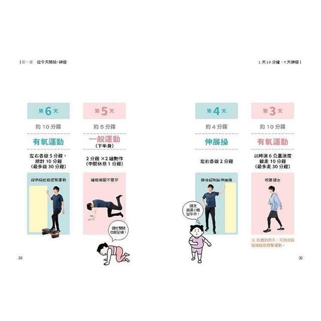 1天10分鐘,7天神瘦:不用控制飲食,動作不標準也無妨。一週內混搭伸展、有氧、肌力訓練,明顯腰細、臀高、腿瘦。 1天10分鐘,7天神瘦:不用控制飲食,動作不標準也無妨。一週內混搭伸展、有氧、肌力訓練,明顯腰細、臀高、腿瘦。