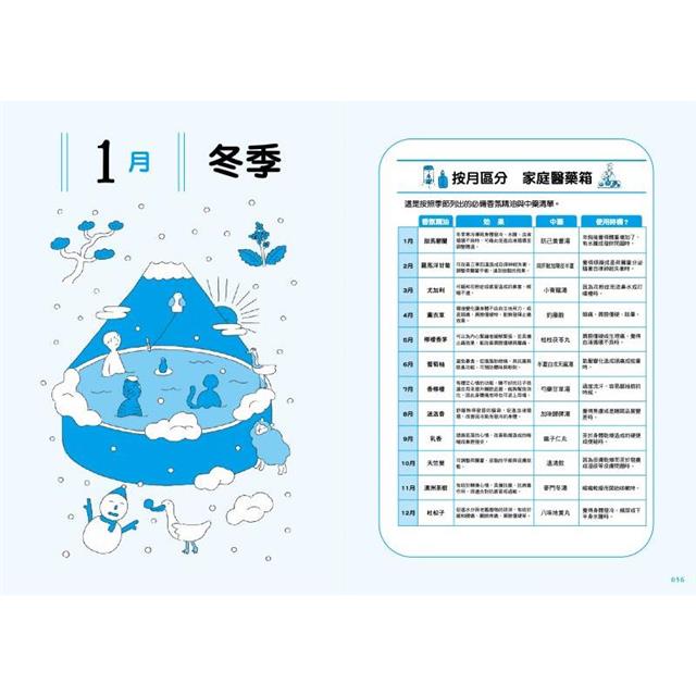 讓身體不倦怠的食療習慣 讓身體不倦怠的食療習慣