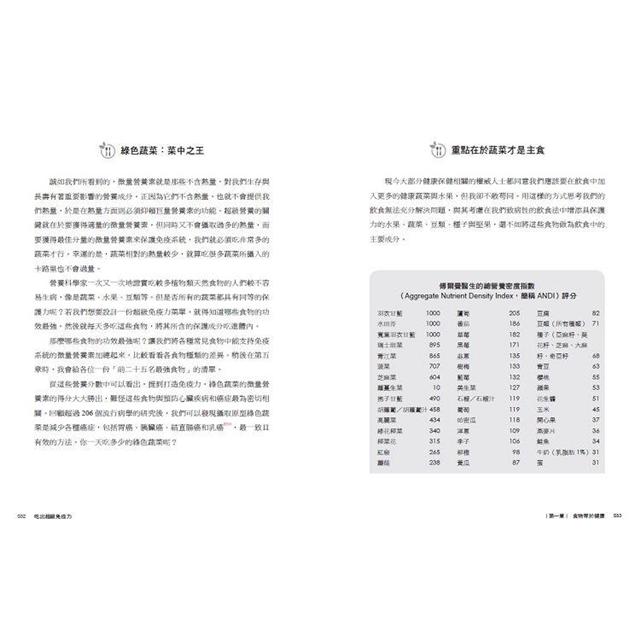 吃出超級免疫力:抵抗病毒、流感、癌症侵襲,後疫情時代的不生病指南 吃出超級免疫力:抵抗病毒、流感、癌症侵襲,後疫情時代的不生病指南