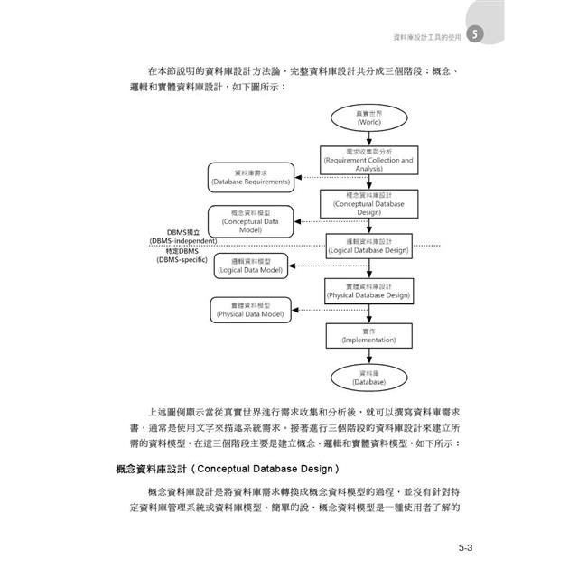 SQL Server 2022/2019資料庫設計與開發實務 SQL Server 2022/2019資料庫設計與開發實務
