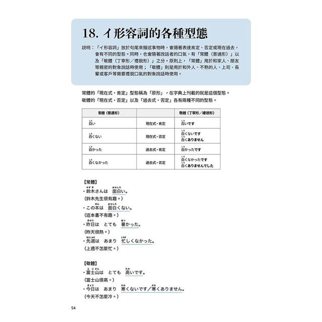 穩紮穩打!新日本語能力試驗 N5文法 (修訂版) 穩紮穩打!新日本語能力試驗 N5文法 (修訂版)
