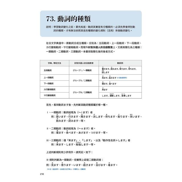穩紮穩打!新日本語能力試驗 N5文法 (修訂版) 穩紮穩打!新日本語能力試驗 N5文法 (修訂版)