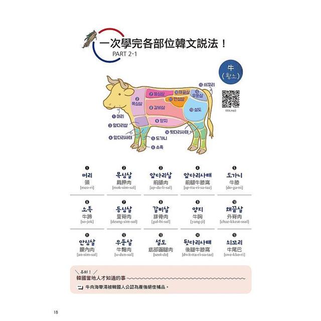 正韓食在地點餐全圖解:包著語言學習書外皮的韓國美食旅遊書!用簡單韓語享受高CP美食(附QR碼線上音檔) 正韓食在地點餐全圖解:包著語言學習書外皮的韓國美食旅遊書!用簡單韓語享受高CP美食(附QR碼線上音檔)