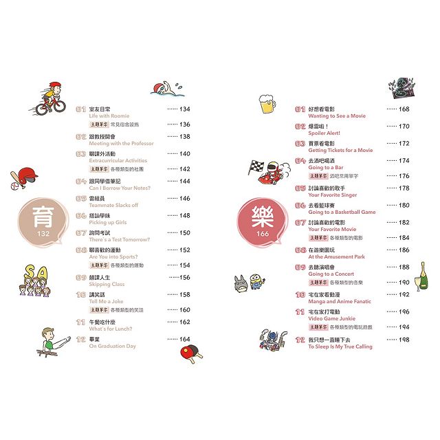 跟著阿滴滴妹說出溜英文:網路人氣影片系列《10句常用英文》大補帖(附QR Code,音檔隨掃隨聽) 跟著阿滴滴妹說出溜英文:網路人氣影片系列《10句常用英文》大補帖(附QR Code,音檔隨掃隨聽)