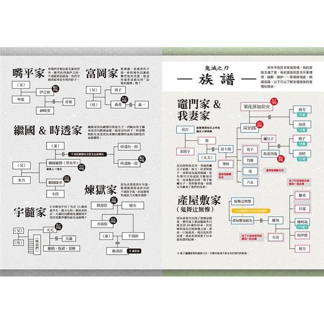 超解析!鬼滅之刃最終研究1+2(典藏套書) 超解析!鬼滅之刃最終研究1+2(典藏套書)