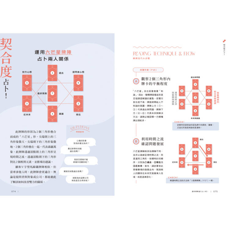 塔羅解牌研究所4:跳脫單張思維,靈活解析完整牌義 塔羅解牌研究所4:跳脫單張思維,靈活解析完整牌義