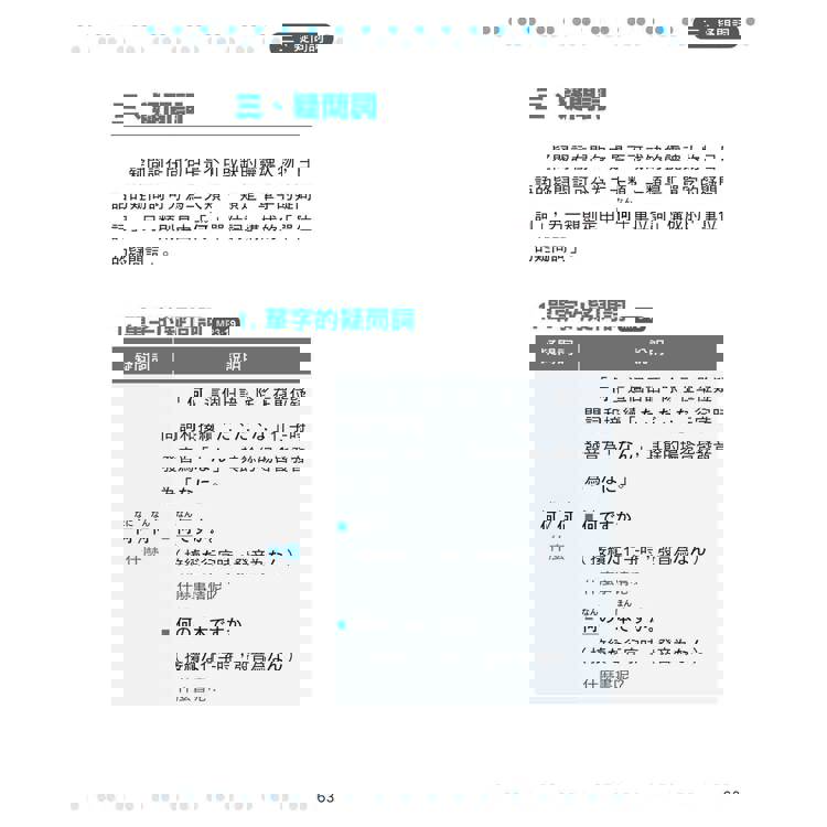 新日檢N5文法帶著背!新版(隨書附日籍名師親錄標準日語朗讀音檔QR Code) 新日檢N5文法帶著背!新版(隨書附日籍名師親錄標準日語朗讀音檔QR Code)