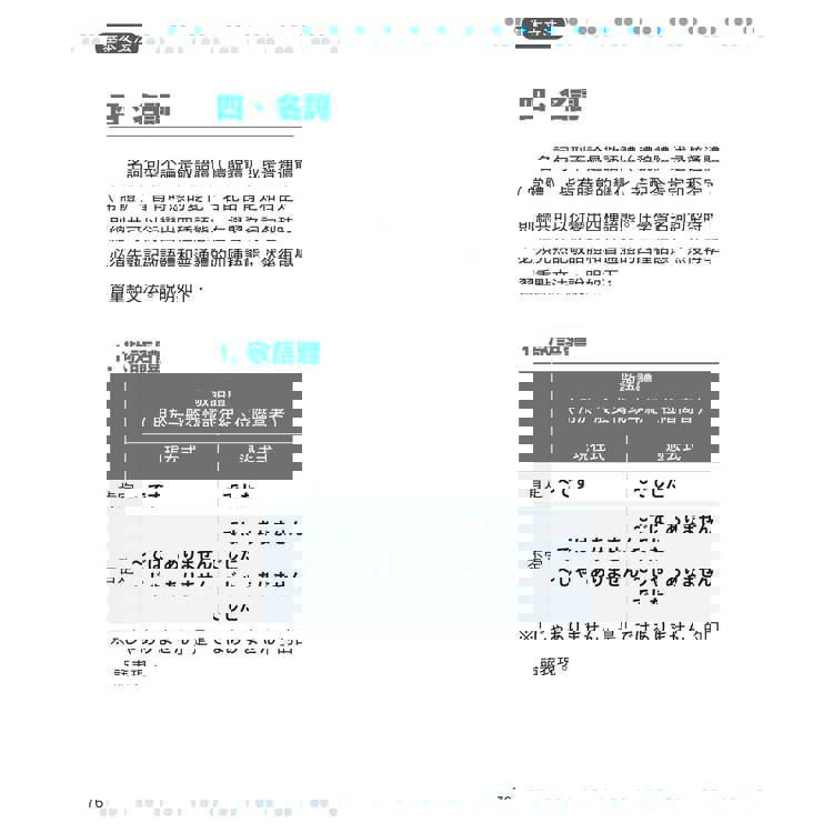 新日檢N5文法帶著背!新版(隨書附日籍名師親錄標準日語朗讀音檔QR Code) 新日檢N5文法帶著背!新版(隨書附日籍名師親錄標準日語朗讀音檔QR Code)