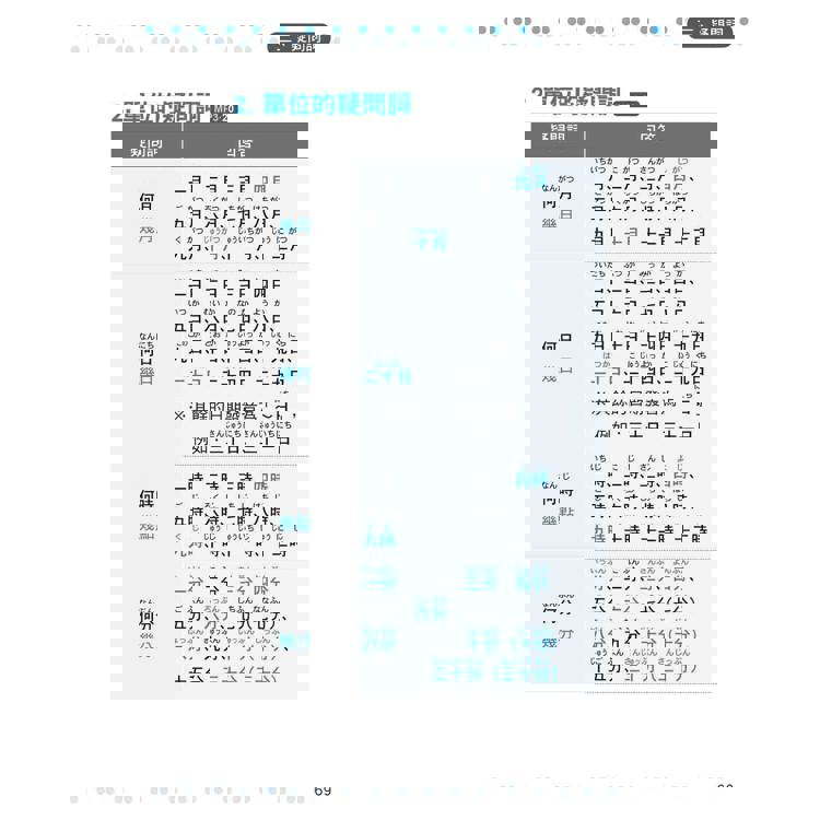 新日檢N5文法帶著背!新版(隨書附日籍名師親錄標準日語朗讀音檔QR Code) 新日檢N5文法帶著背!新版(隨書附日籍名師親錄標準日語朗讀音檔QR Code)