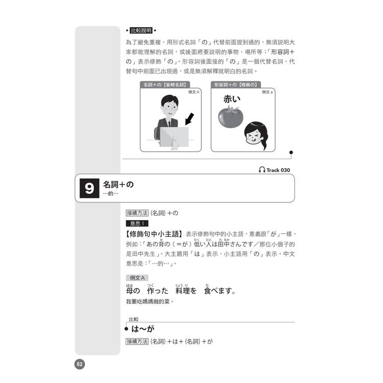 影片版絕對合格日檢!雙圖比較文法N5(25K+QR碼) 影片版絕對合格日檢!雙圖比較文法N5(25K+QR碼)
