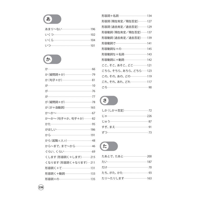 影片版絕對合格日檢!雙圖比較文法N5(25K+QR碼) 影片版絕對合格日檢!雙圖比較文法N5(25K+QR碼)