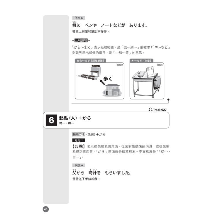 影片版絕對合格日檢!雙圖比較文法N5(25K+QR碼) 影片版絕對合格日檢!雙圖比較文法N5(25K+QR碼)