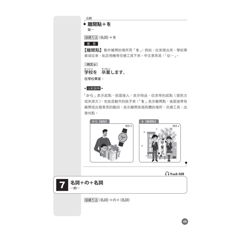 影片版絕對合格日檢!雙圖比較文法N5(25K+QR碼) 影片版絕對合格日檢!雙圖比較文法N5(25K+QR碼)