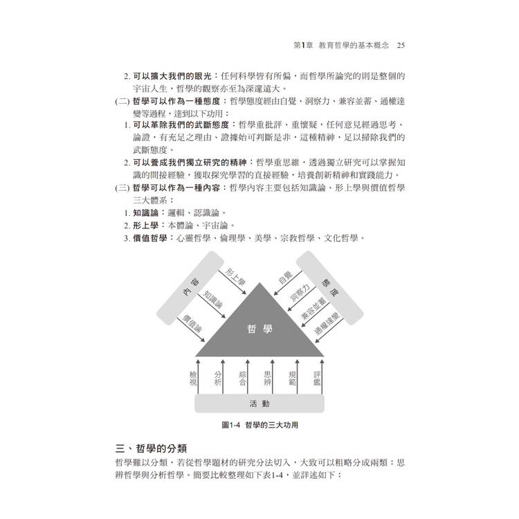 師壓箱秘笈【圖表呈現,概念清晰易懂】:教育哲學與比較教育〔高普考/地方特考/各類特考〕 師壓箱秘笈【圖表呈現,概念清晰易懂】:教育哲學與比較教育〔高普考/地方特考/各類特考〕