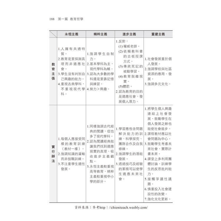 師壓箱秘笈【圖表呈現,概念清晰易懂】:教育哲學與比較教育〔高普考/地方特考/各類特考〕 師壓箱秘笈【圖表呈現,概念清晰易懂】:教育哲學與比較教育〔高普考/地方特考/各類特考〕