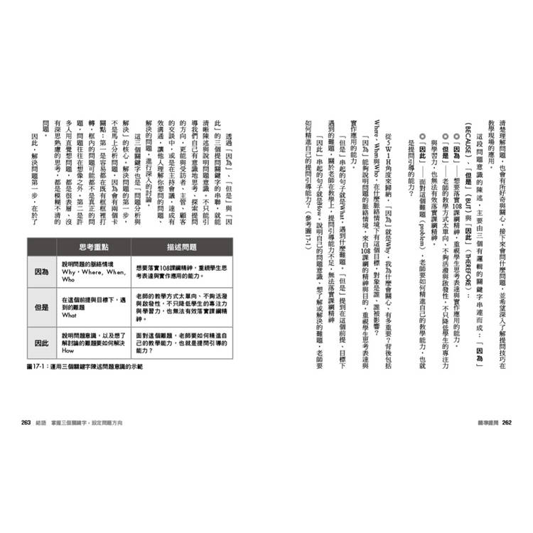 精準提問(增修版,附贈『問題發想表』好思路白板):
找到問題解方,培養創意思維、發揮專業影響力的16個提問心法 精準提問(增修版,附贈『問題發想表』好思路白板):
找到問題解方,培養創意思維、發揮專業影響力的16個提問心法