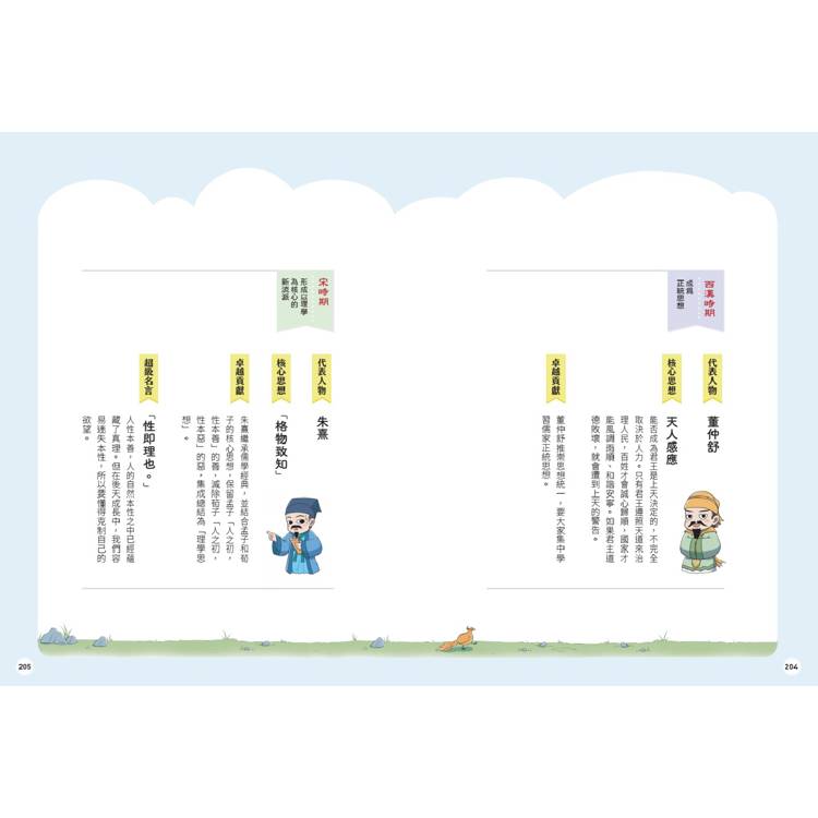 不再徬徨,趣讀孔子【看漫畫學經典】 不再徬徨,趣讀孔子【看漫畫學經典】