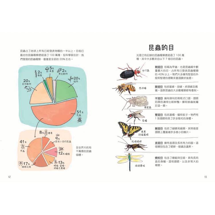 昆蟲解剖書:超過500幅手繪插圖,帶你探索最漂亮、最奇怪、最有趣的蟲蟲世界【限量贈送:作者手繪昆蟲透卡】 昆蟲解剖書:超過500幅手繪插圖,帶你探索最漂亮、最奇怪、最有趣的蟲蟲世界【限量贈送:作者手繪昆蟲透卡】