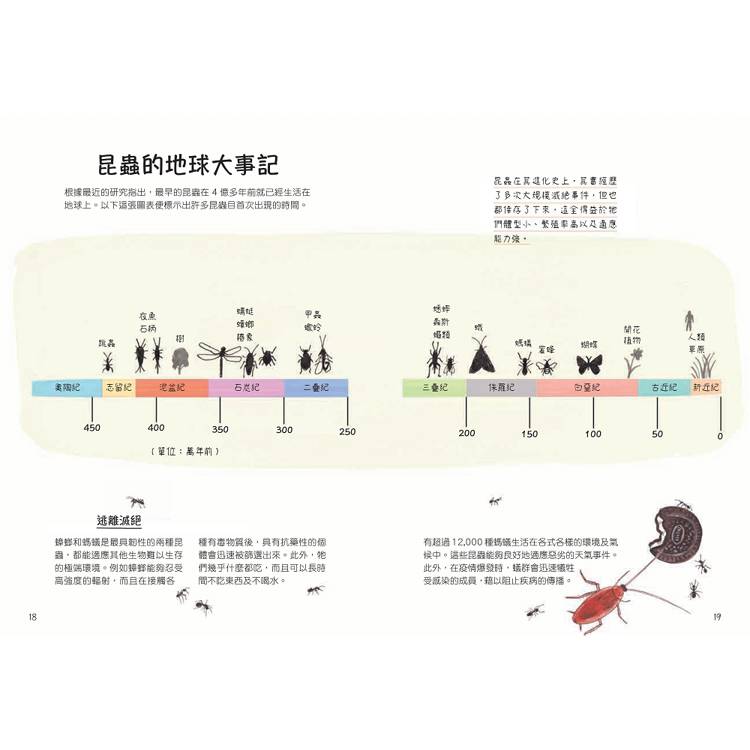 昆蟲解剖書:超過500幅手繪插圖,帶你探索最漂亮、最奇怪、最有趣的蟲蟲世界【限量贈送:作者手繪昆蟲透卡】 昆蟲解剖書:超過500幅手繪插圖,帶你探索最漂亮、最奇怪、最有趣的蟲蟲世界【限量贈送:作者手繪昆蟲透卡】