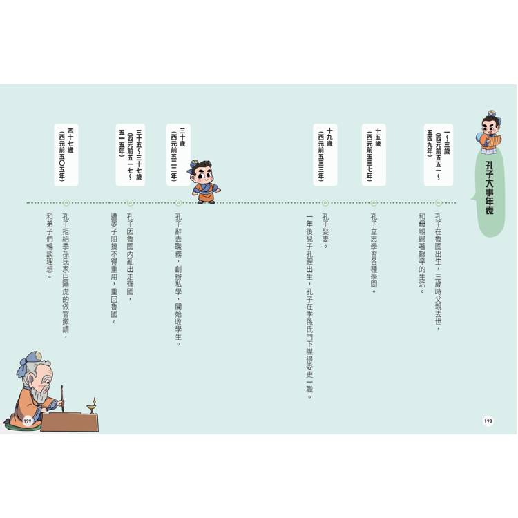 不再徬徨,趣讀孔子【看漫畫學經典】 不再徬徨,趣讀孔子【看漫畫學經典】