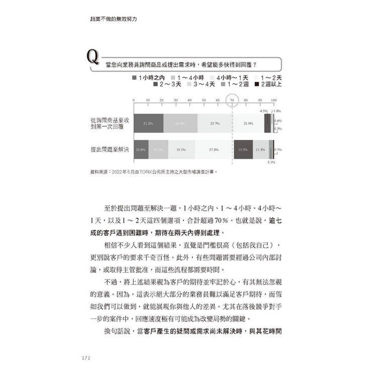 超業不做的無效努力:超過一萬名客戶心聲大調查:業務員的哪些努力無助成交、甚至幫倒忙。超級業務則是如何精準打動客戶? 超業不做的無效努力:超過一萬名客戶心聲大調查:業務員的哪些努力無助成交、甚至幫倒忙。超級業務則是如何精準打動客戶?