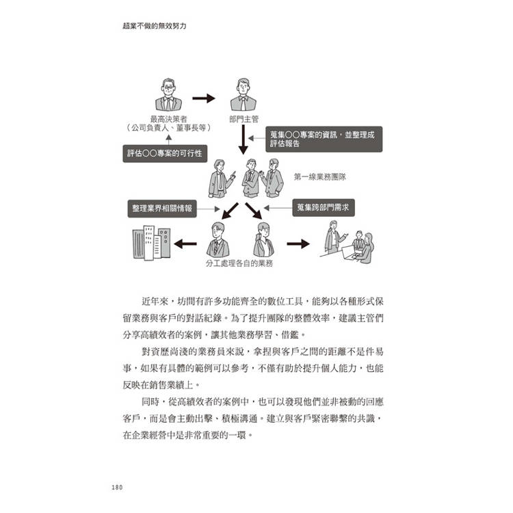 超業不做的無效努力:超過一萬名客戶心聲大調查:業務員的哪些努力無助成交、甚至幫倒忙。超級業務則是如何精準打動客戶? 超業不做的無效努力:超過一萬名客戶心聲大調查:業務員的哪些努力無助成交、甚至幫倒忙。超級業務則是如何精準打動客戶?