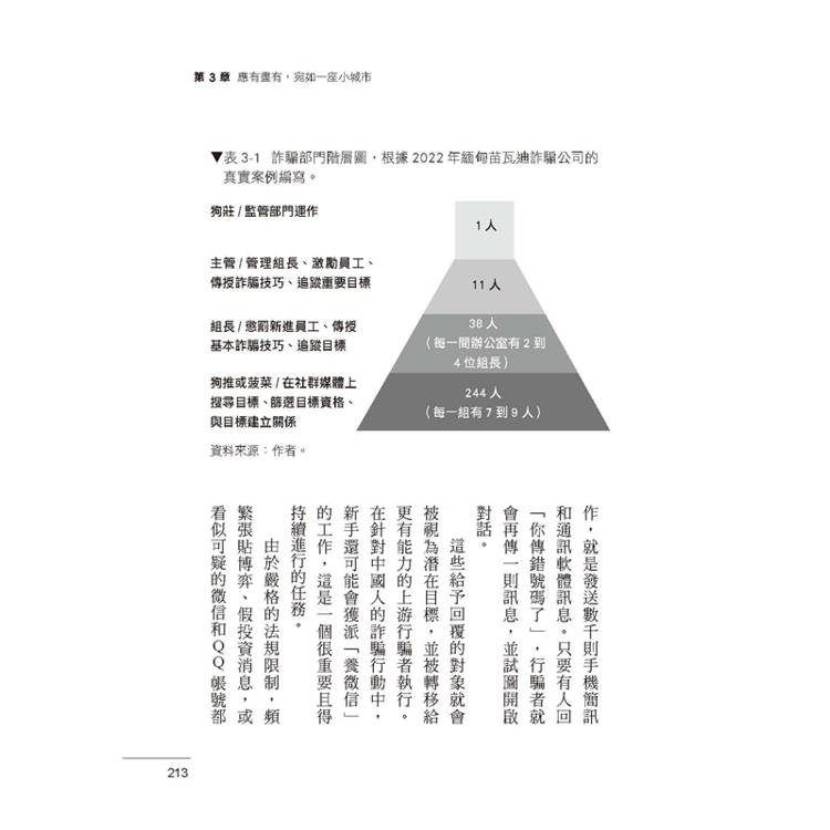 東南亞詐騙園區內幕:有人自願、有人被誘拐,96名園區工作者,揭發殺豬盤、殺魚盤、AI深偽詐騙的勾結與真相。 東南亞詐騙園區內幕:有人自願、有人被誘拐,96名園區工作者,揭發殺豬盤、殺魚盤、AI深偽詐騙的勾結與真相。
