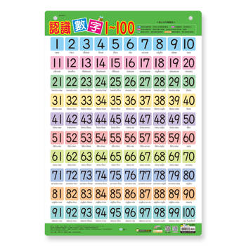 認識數字1-100掛圖(平)