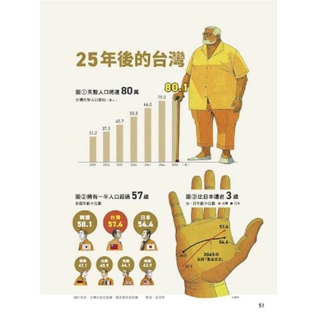 康健雜誌10月2025第316 期 康健雜誌10月2025第316 期